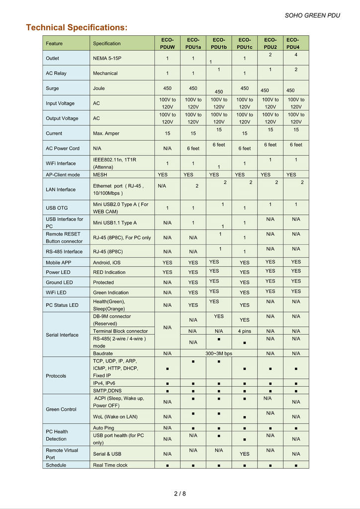 SOHO GREEN PDU (Power Distributed Unit)   