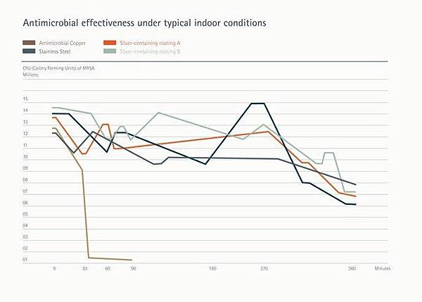 抑菌銅2.jpg 抑菌銅2.jpg