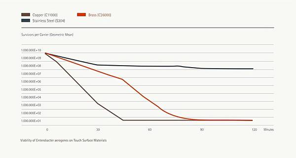 抑菌銅6.jpg 抑菌銅6.jpg