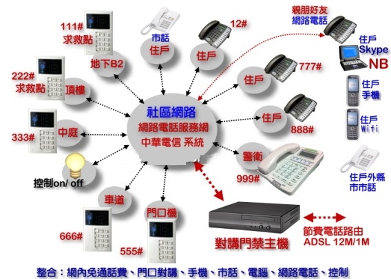 net_1對講機(n).jpg