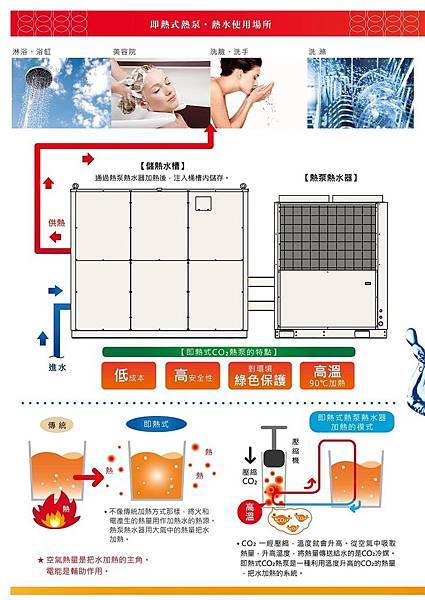 CO2-pump-water-heaters-3-2.jpg