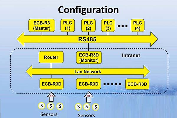 DDS for PLC + Sensors.jpg