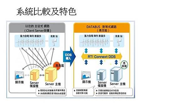 投影片21.jpeg 投影片21.jpeg