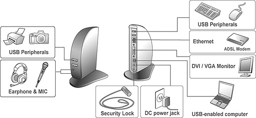 USB Docking-function.jpg