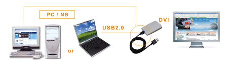 USB Graphics Adapter USB-DVI  How to work.gif