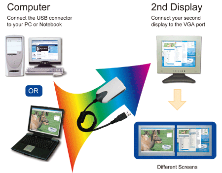 USB Graphics Adapter USB-VGA How to work.gif