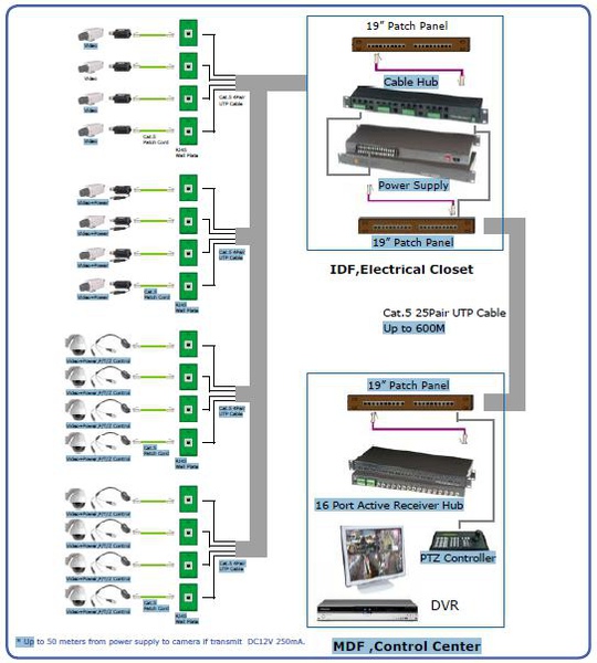 Structured Cabling Solution.jpg