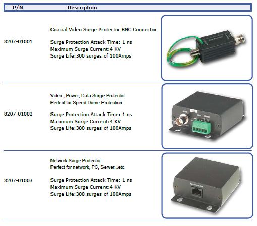 Surge protection Device.jpg