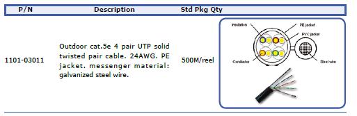 Outdoor Use CAT 5e UTP 4 Pairs Twisted Pair Cable.jpg