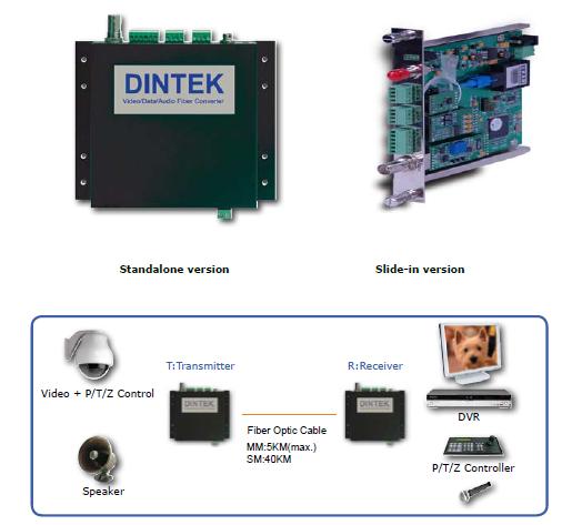 CCTV over Fiber Solution.jpg