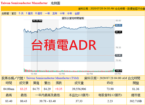 台積電ADR