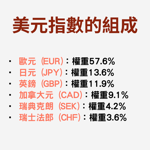 美元指數是什麼？升息開始接近尾聲，投資機會在哪裡? 期貨怎麼