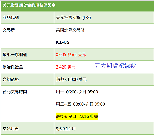 美元指數是什麼？升息開始接近尾聲，投資機會在哪裡? 期貨怎麼