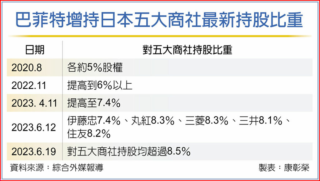 新手敲門磚【大阪微日經】教學：合約規格/保證金/手續費/如何