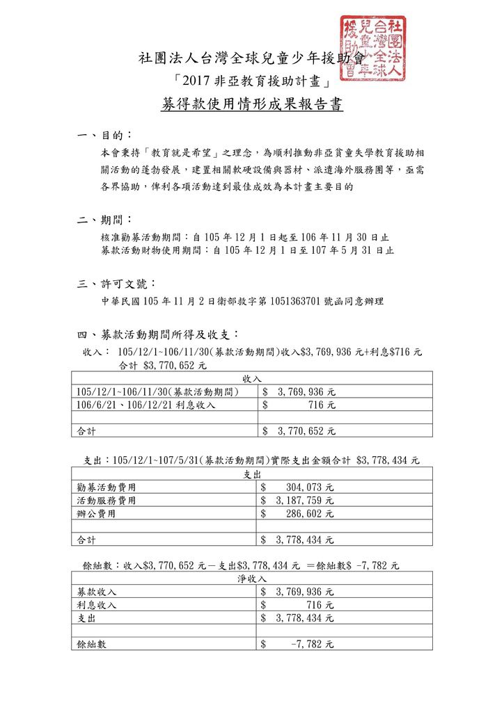 adrf-2017勸募募得款收入暨支出報告.jpg