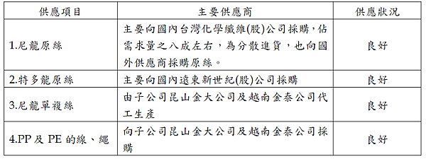 金洲(4417) - 從量變到質變