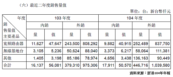 104年營收比重.png