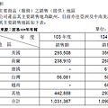 104年銷售區域.png