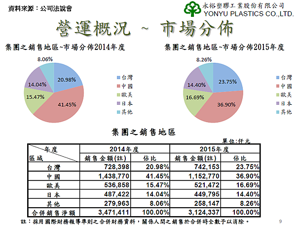 市場分布.png