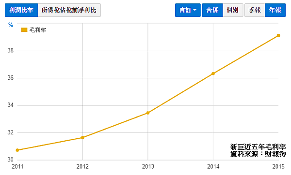 新巨(2420) - 從年報致股東報告書看經營者誠信