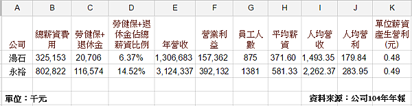 湯石照明(4972) - 明亮前景之下的兩朵烏雲