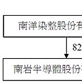 南染組織圖.png