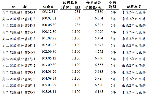 居易(6216) - 為什麼我不希望股價上漲？