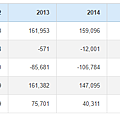 2016近五年現金流量表.png