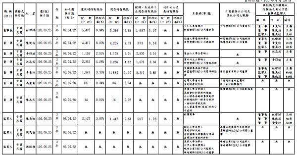 2015董監資料.png