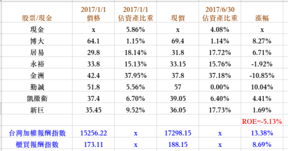 2017Q2財報.png