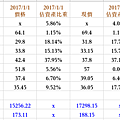 2017Q2財報.png