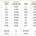 2017Q1財報.png