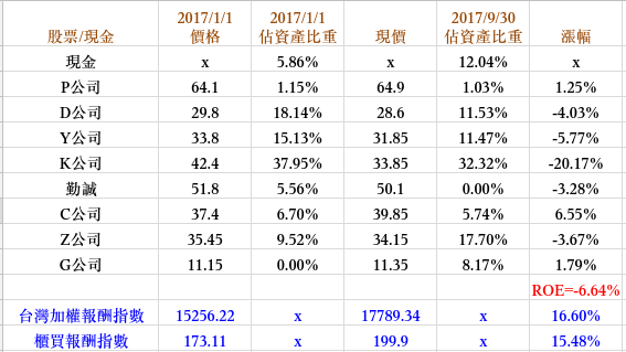 2017Q3財報.png