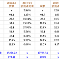 2017Q3財報.png