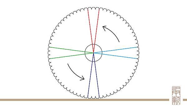 圓盤編教學1