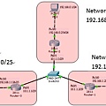 OSPF基礎設定