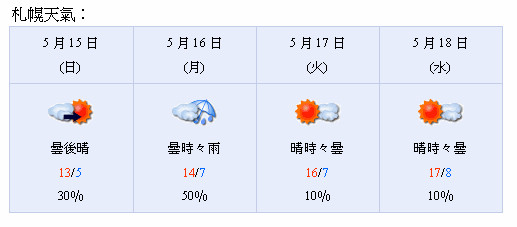 旅遊天氣.jpg 旅遊天氣.jpg