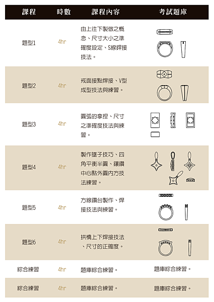 乙級證照課程內容