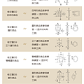 丙級證照課程內容