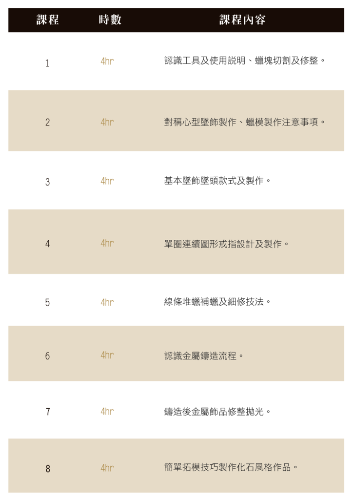 【型塑】蠟雕鑄造創作課程內容