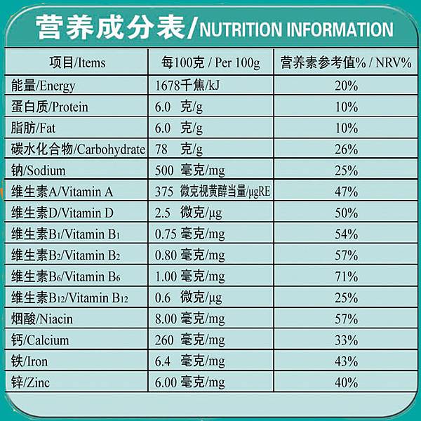 燕麥營養成分