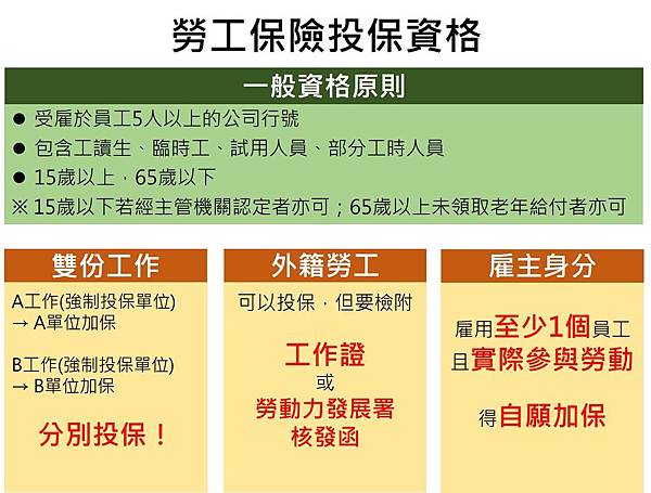 勞保投保資格.jpg 勞保投保資格.jpg