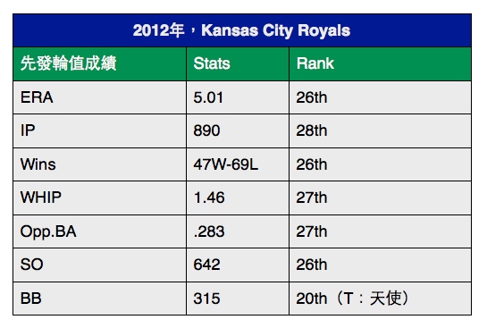 2013年，堪薩斯皇家的開季預覽 2013-03-10 00-18-20
