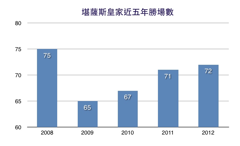 2013年，堪薩斯皇家的開季預覽 2013-03-08 00-07-19