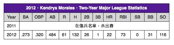 西雅圖水手：終於下定決心 2013-03-18 18-22-23