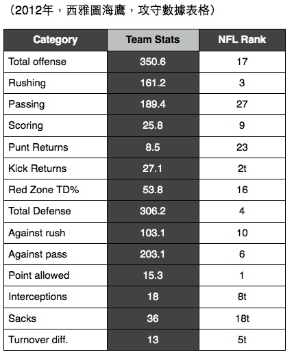 （NFL）2013 week4 西雅圖海鷹＠休士頓德州人 2013-10-05 04-23-10