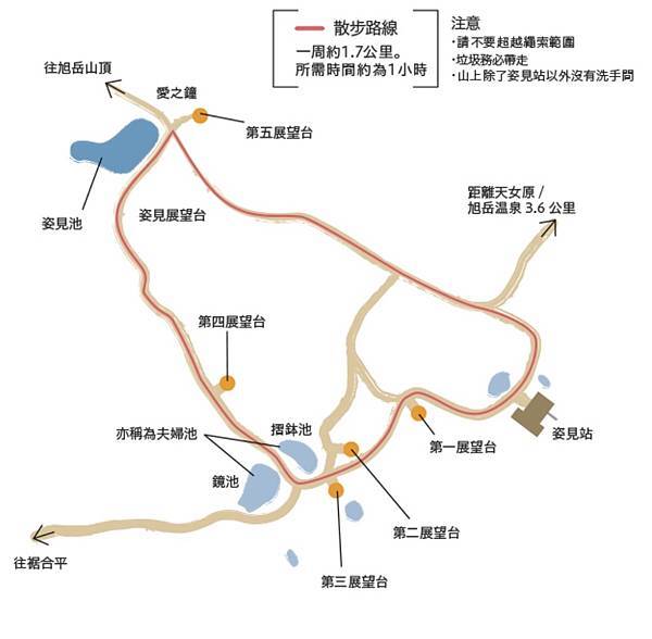 2023北海道親子遊 Day3 旭岳 富良野美瑛