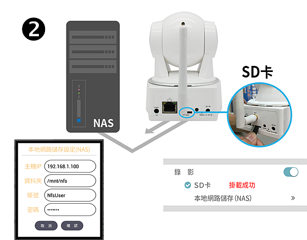 安全隱私第二關