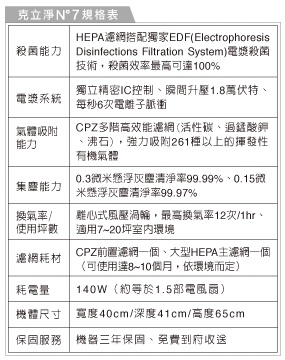 各式空氣清淨機種－清淨能力比較表