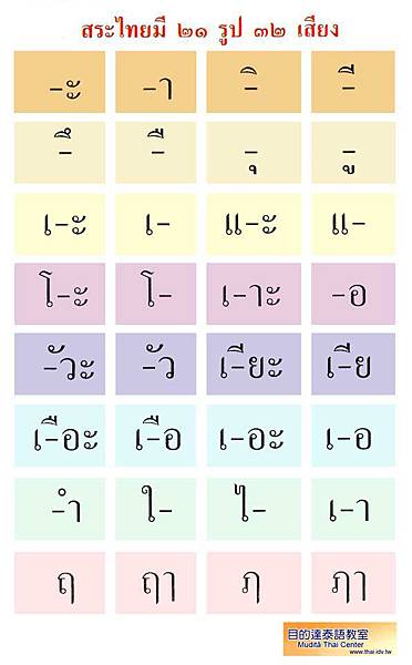 thai_vowel_list.jpg